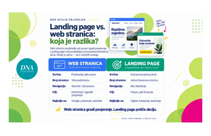 Landing page vs. web stranica opisan kroz tablicu 1920x1080
