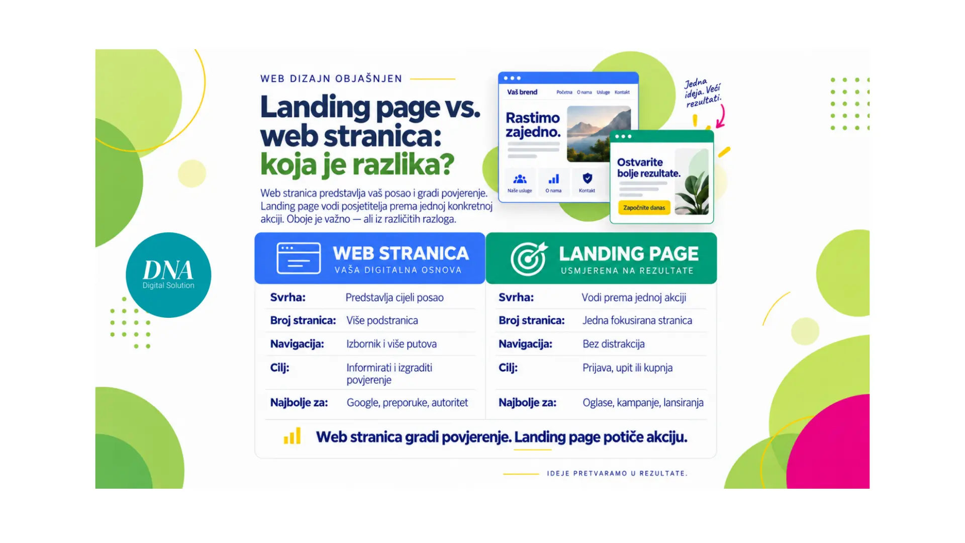 Landing page vs. web stranica opisan kroz tablicu 1920x1080